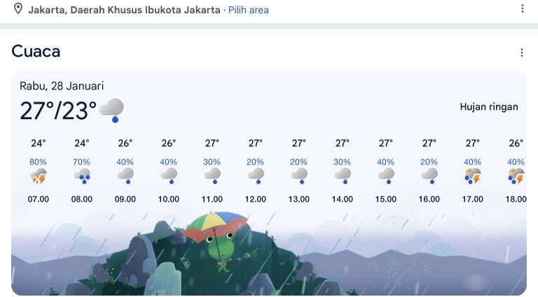 Prediksi cuaca Jakarta