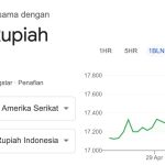 Rupiah 17.727