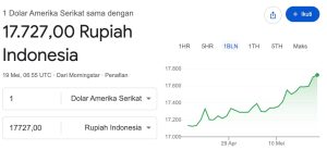 Rupiah 17.727