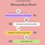 Iklanme digital marketing - 0813 1487 5275