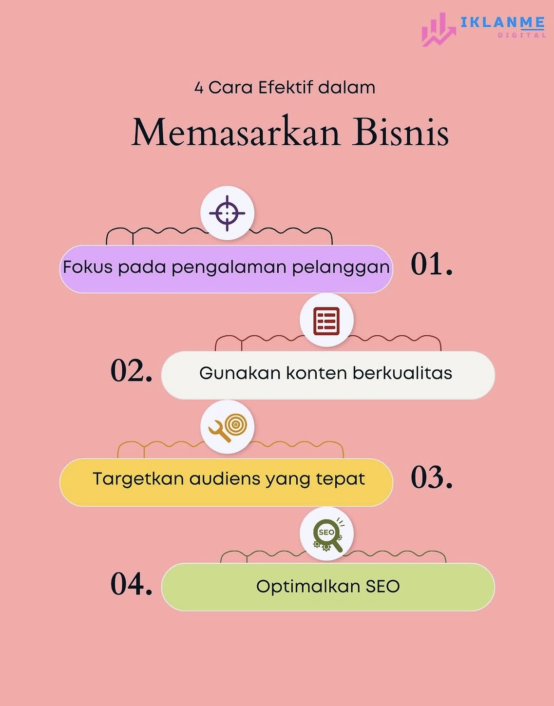 Iklanme digital marketing - 0813 1487 5275