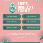 Iklanme digital marketing - 0813 1487 5275