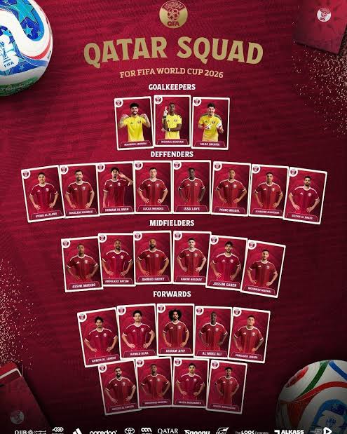 Skuad Timnas Qatar di Piala Dunia 2026