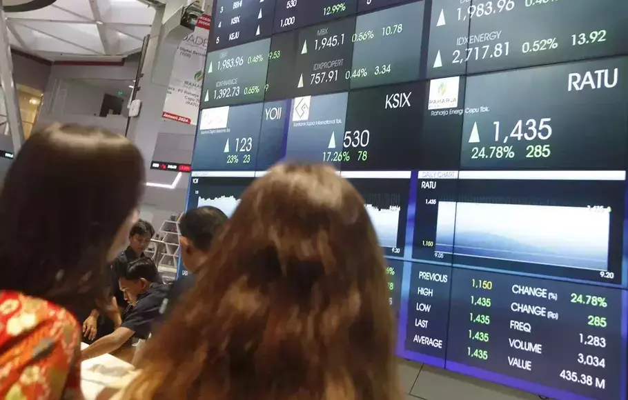 IHSG Melesat 1,74 Persen