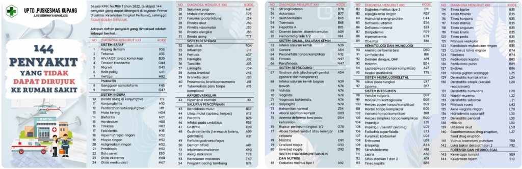 List penyakit yang di cover BPJS