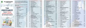 List penyakit yang di cover BPJS