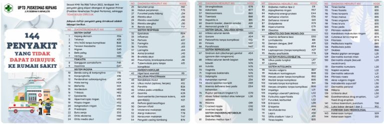 List penyakit yang di cover BPJS