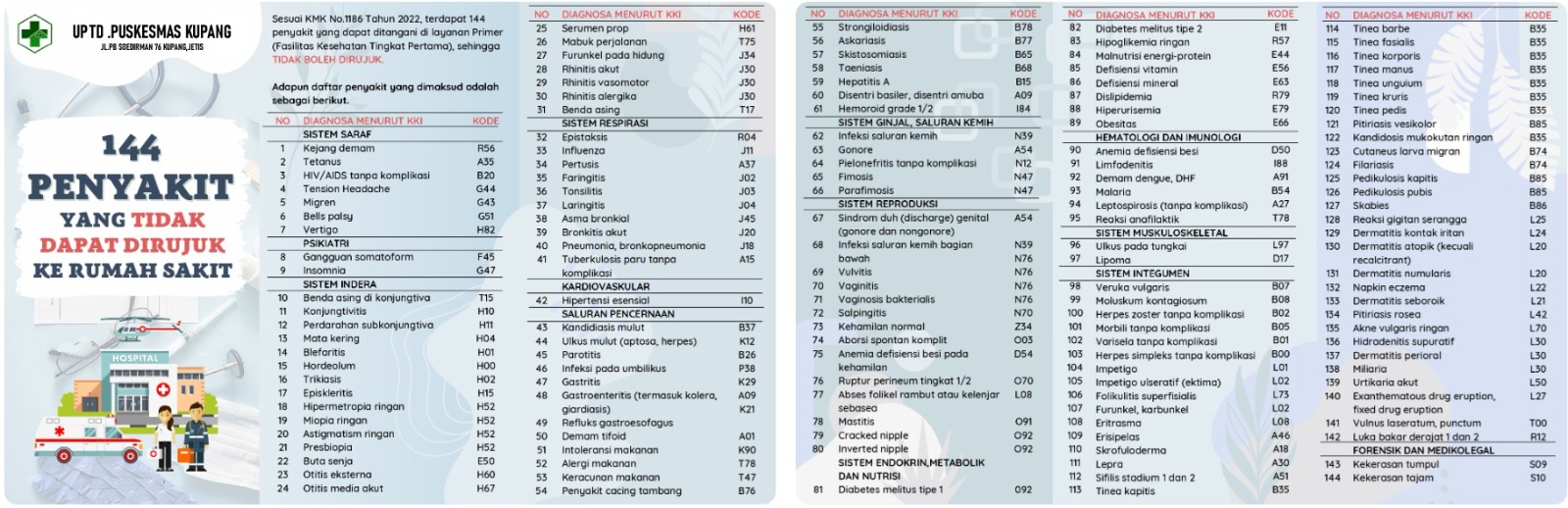 List penyakit yang di cover BPJS 