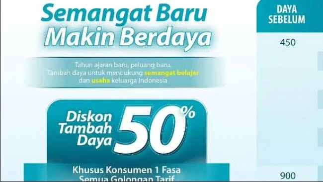 Catat! PLN Beri Diskon 50 Persen Biaya Tambah Daya hingga 27 Juli 2026