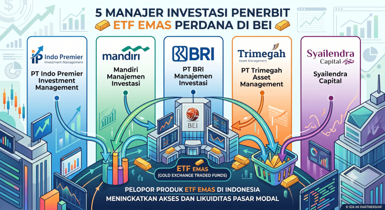 Daftar 5 Manajer Investasi Penerbit ETF Emas yang Resmi Melantai di BEI