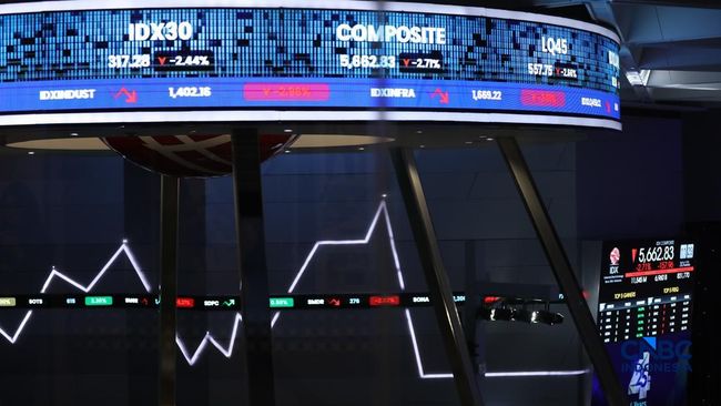 analisis pasar saham indonesia